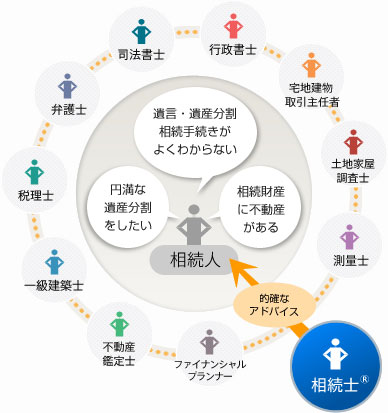 相続士とは